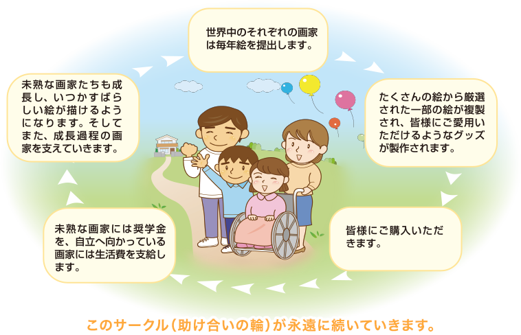 このサークル(助け合いの輪)が永遠に続いていきます。